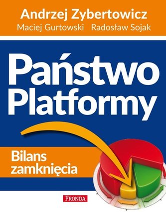 Państwo Platformy Państwo Platformy