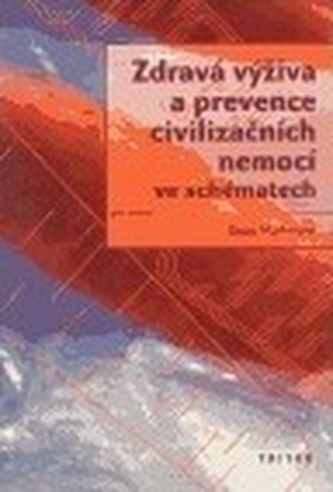 Zdravá výživa a prevence civilizačních nemocí ve schématech
