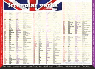 Plansza edukacyjna Czasowniki nieregularne Język angielski