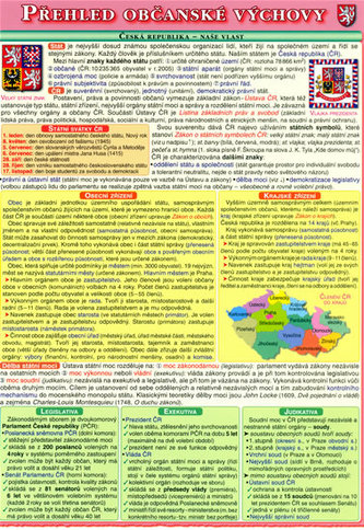 Přehled občanské výchovy