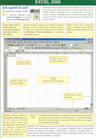 EXCEL - mapka