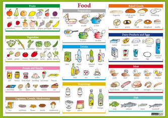 Karta Food" - Jídlo"