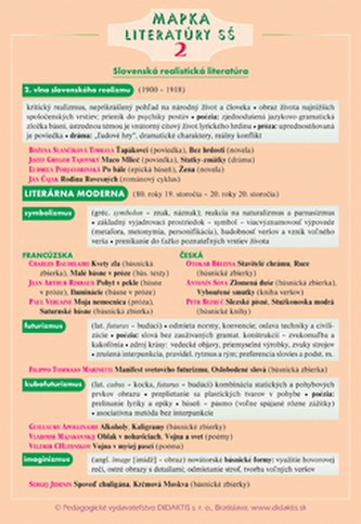 Mapka literatúry SŠ 2 Mapka literatúry SŠ 2