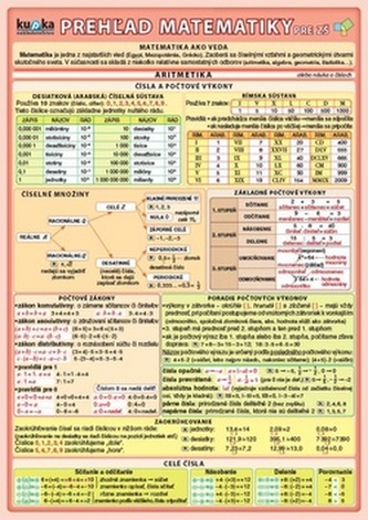 Prehľad matematiky pre ZŠ Prehľad matematiky pre ZŠ