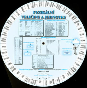 Fyzikální veličiny a jednotky