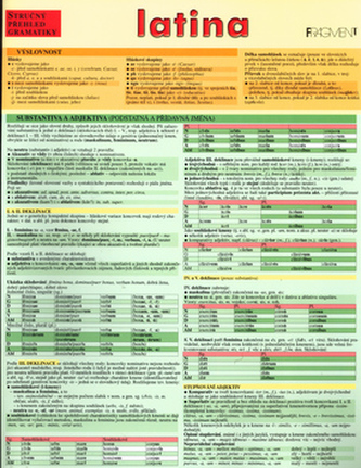 Latina Stručný přehled gramatiky
