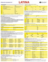 LATINA - přehled gramatiky