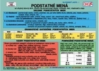 Slovenský jazyk  - kompletná sada