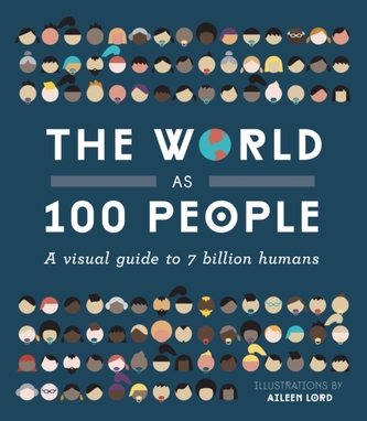 The World as 100 People