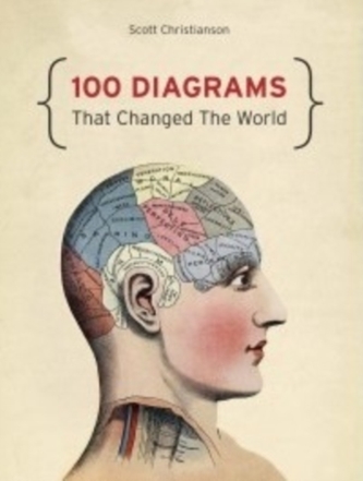 100 Diagrams That Changed The World