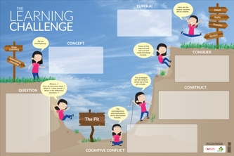 LEARNING CHALLENGE DRYERASE POSTER