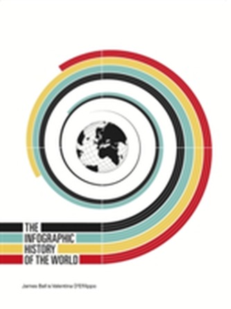 The Infographic History of the World
