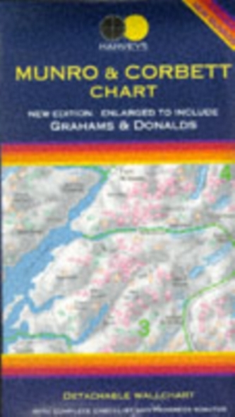Munro and Corbett Chart Munro and Corbett Chart