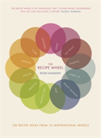 The Recipe Wheel The Recipe Wheel