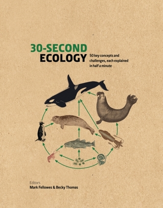 30-Second Ecology