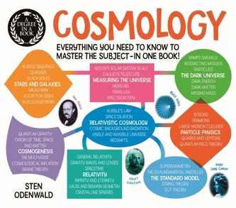A Degree in a Book: Cosmology