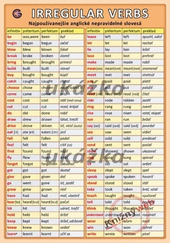 Najpoužívanejšie anglické nepravidelné slovesá / Irregular Verbs Najpoužívanejšie anglické nepravidelné slovesá / Irregular Verbs