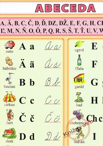 Abeceda Abeceda