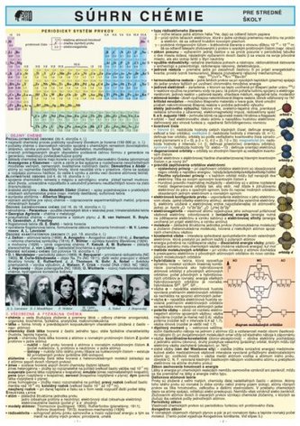 Súhrn chémie - pre stredné školy			