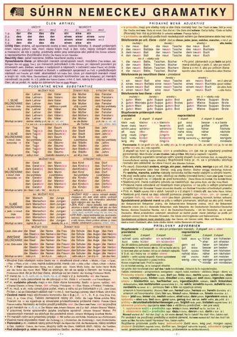 Súhrn nemeckej gramatiky