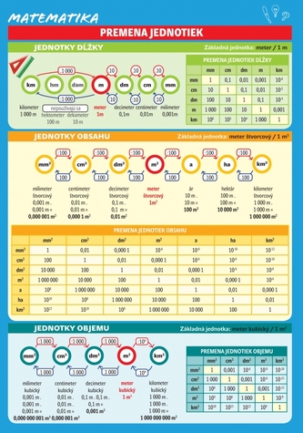 Matematika – Premena jednotiek