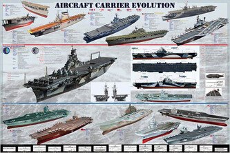 Plakát, Obraz - Aircraft carrier evolution, 91.5 × 61 cm