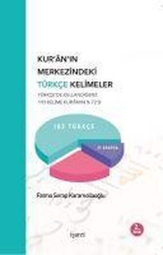 Kuranin Merkezindeki Türkce Kelimeler