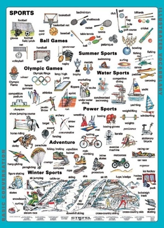 Plansza edukacyjna Angielski. Sport