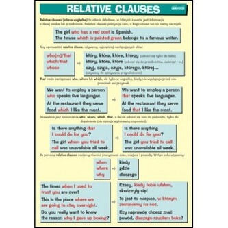 Plansza edukacyjna Angielski. Relative Clauses