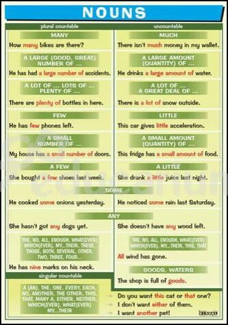 Plansza edukacyjna Angielski. Nouns