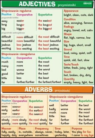 Plansza edukacyjna Angielski. Adjectives   Adverbs