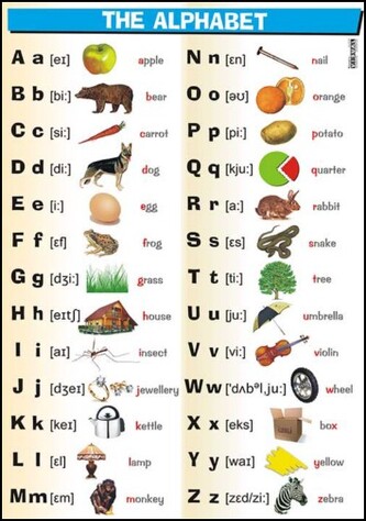 Plansza edukacyjna Angielski. Alphabet