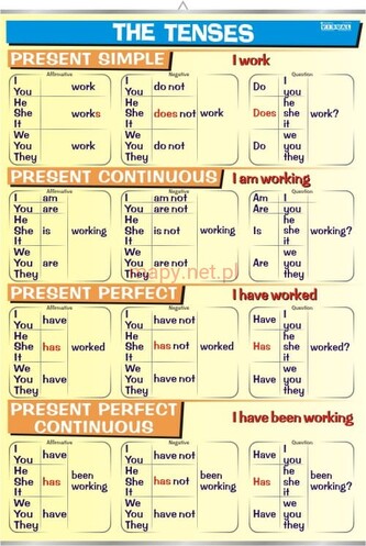 Plansza edukacyjna Angielski. Tenses - Present