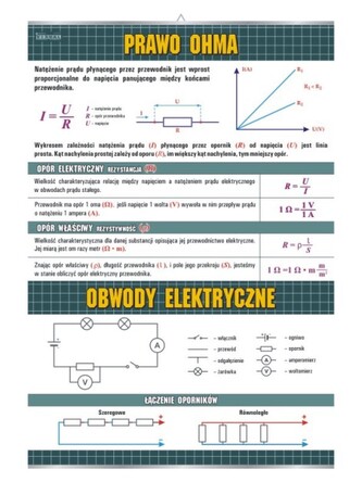 Plansza edukacyjna. Fizyka. Prawo Ohma
