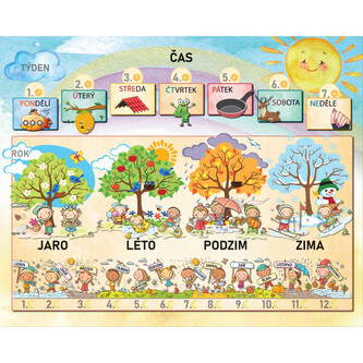 Čas, závěsný naučný obraz