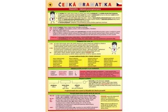 Česká gramatika - Pomůcka pro školáky Česká gramatika - Pomůcka pro školáky