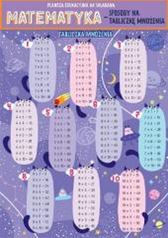 Karta edu składana matematyka - tabliczka mnożenia