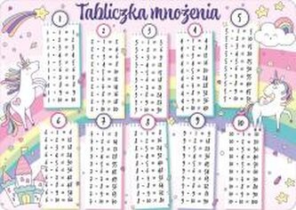 Podkładka na biurko - Tabliczka mnożenia tęcza