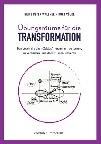 Übungsräume für die TRANSFORMATION