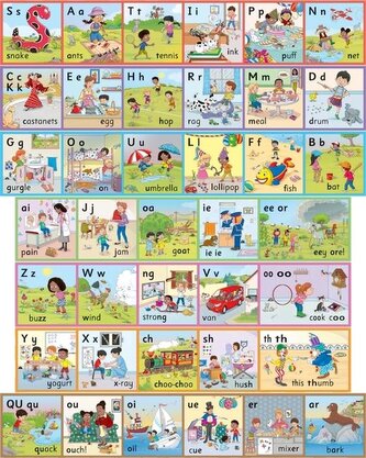 Jolly Phonics Wall Frieze