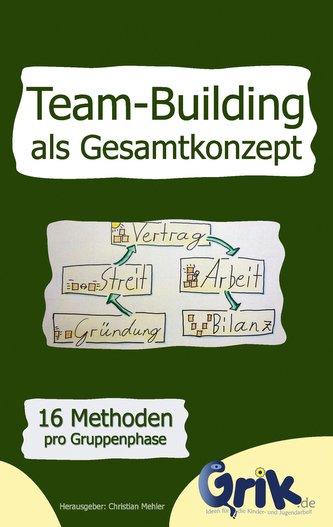 Team-Building als Gesamtkonzept Team-Building als Gesamtkonzept