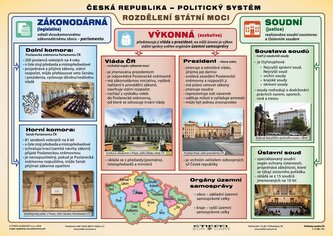 ČR - Volební / Politický systém