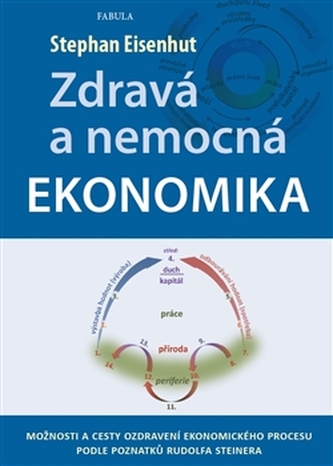 Zdravá a nemocná ekonomika