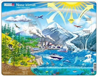 Puzzle Our Climate and Greenhouse Effect, Larsen