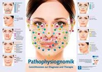 Pathophysiognomik