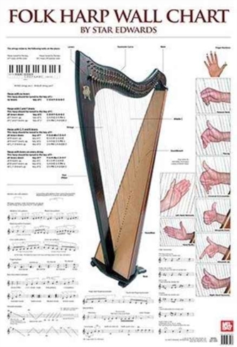 FOLK HARP WALL CHART