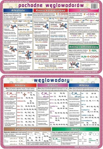 Podkładka edu. 047/1 - Węglowodory i ich pochodne