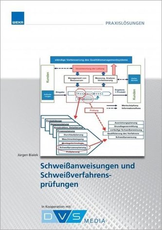 Schweißanweisungen und Schweißverfahrensprüfungen