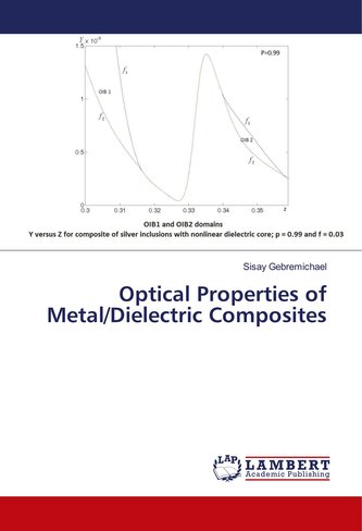 Optical Properties of Metal/Dielectric Composites