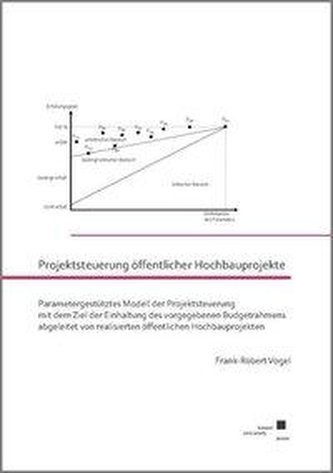 Projektsteuerung öffentlicher Hochbauprojekte